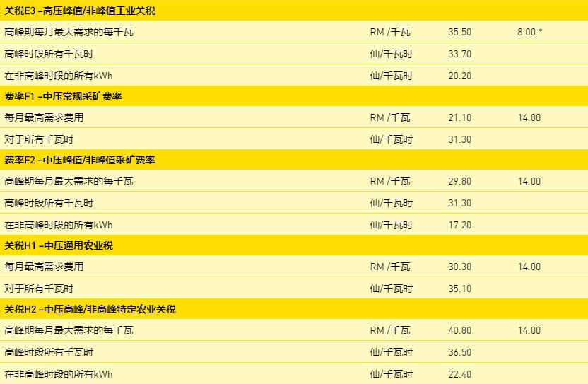 马来西亚厂房电费工业厂房 5.JPG