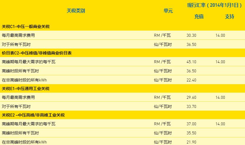 马来西亚厂房电费工业厂房 4.JPG