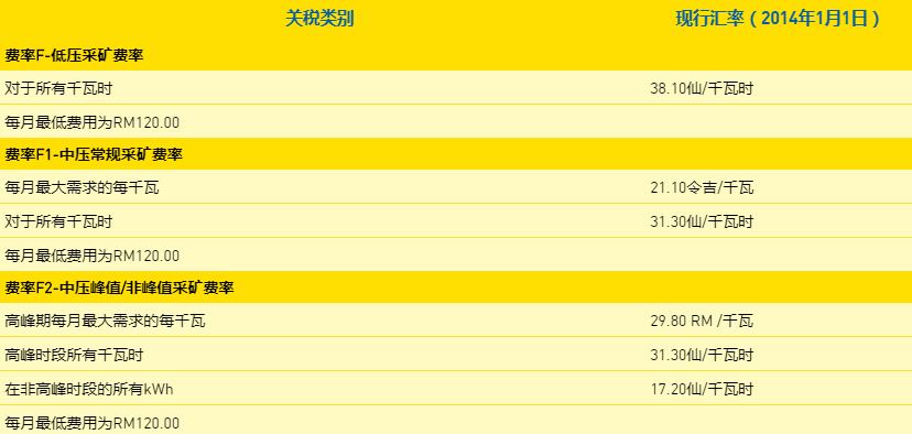 马来西亚厂房电费工业厂房 3.JPG